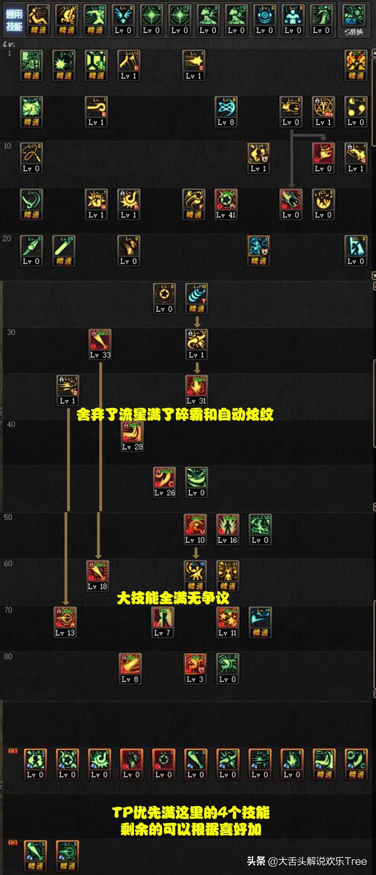 DNF：她的设定是“神”，却被誉为最弱纯C？战斗法师你得这么玩