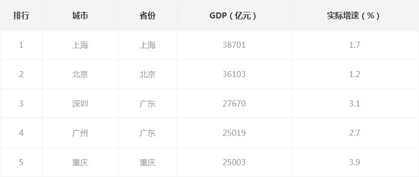 重庆市有多少人口(重庆入选中国特大城市名单，总人口3205万，一半都在中心城区)