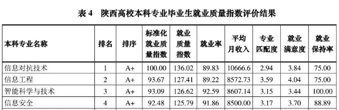 优秀！又一个重量级榜单新鲜出炉，西安邮电大学表现出色