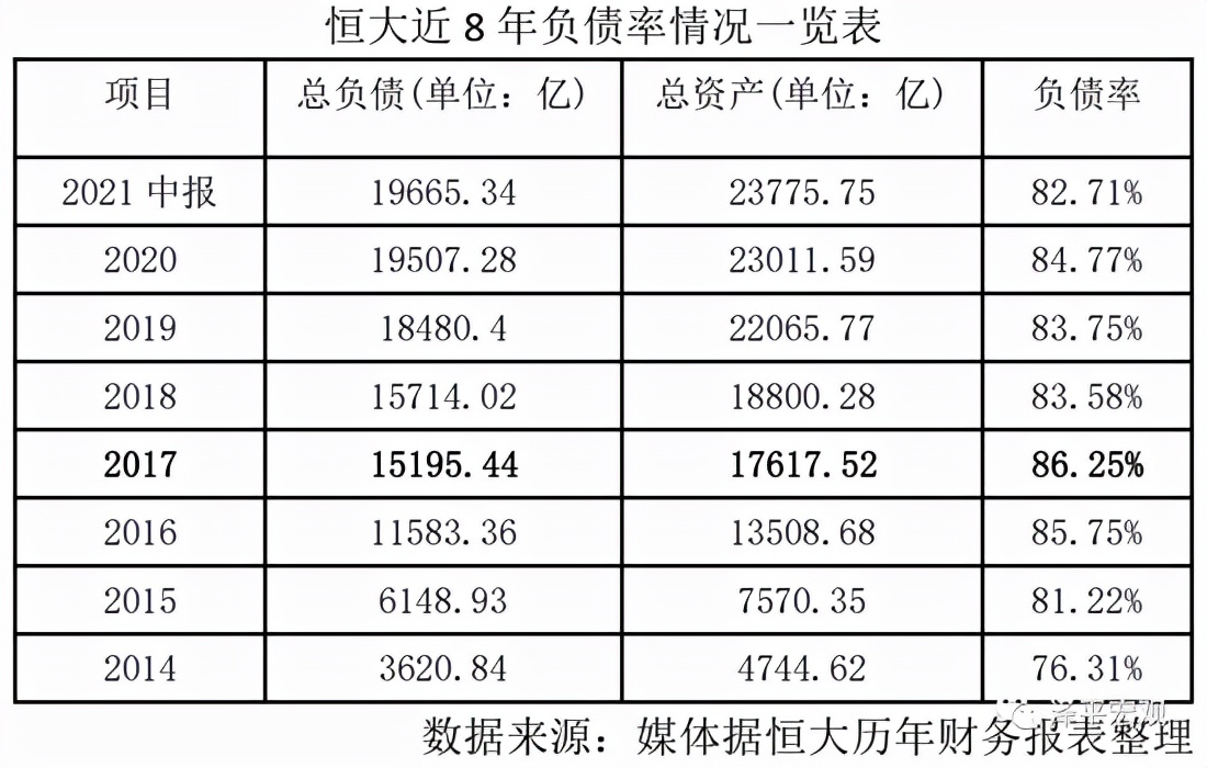 打恒大我们做的不够好(任泽平：给恒大谏言降负债被批评格局不够，认识不到公司重大战略)