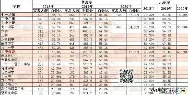 武汉江岸区中学对口小学(汉口正宗学区房购房指南，名小 公办名初双学区)