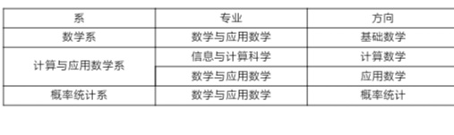 中国科学技术大学/华罗庚数学英才班全景分析