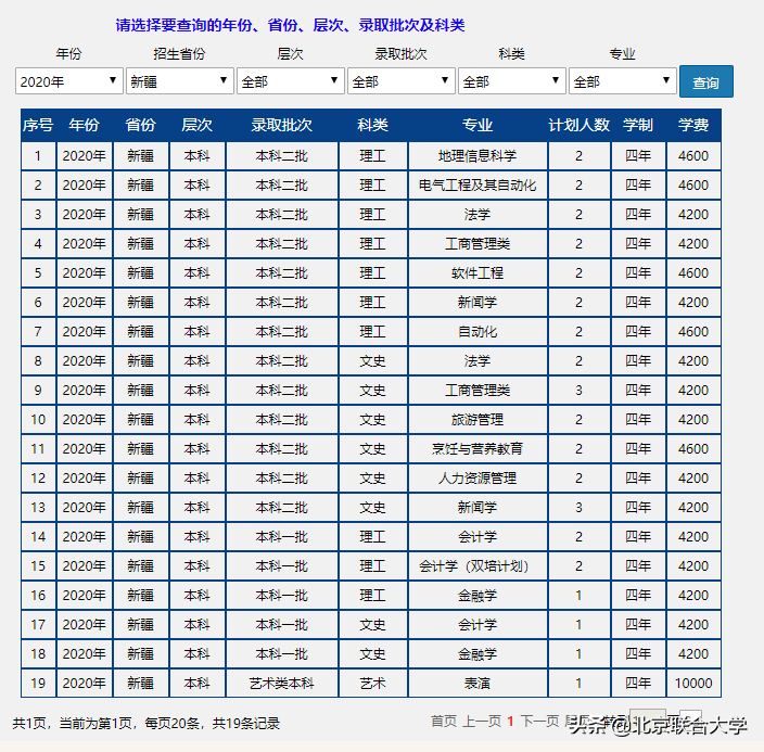 权威发布！北京联合大学2020年全日制普通本科招生计划来了！