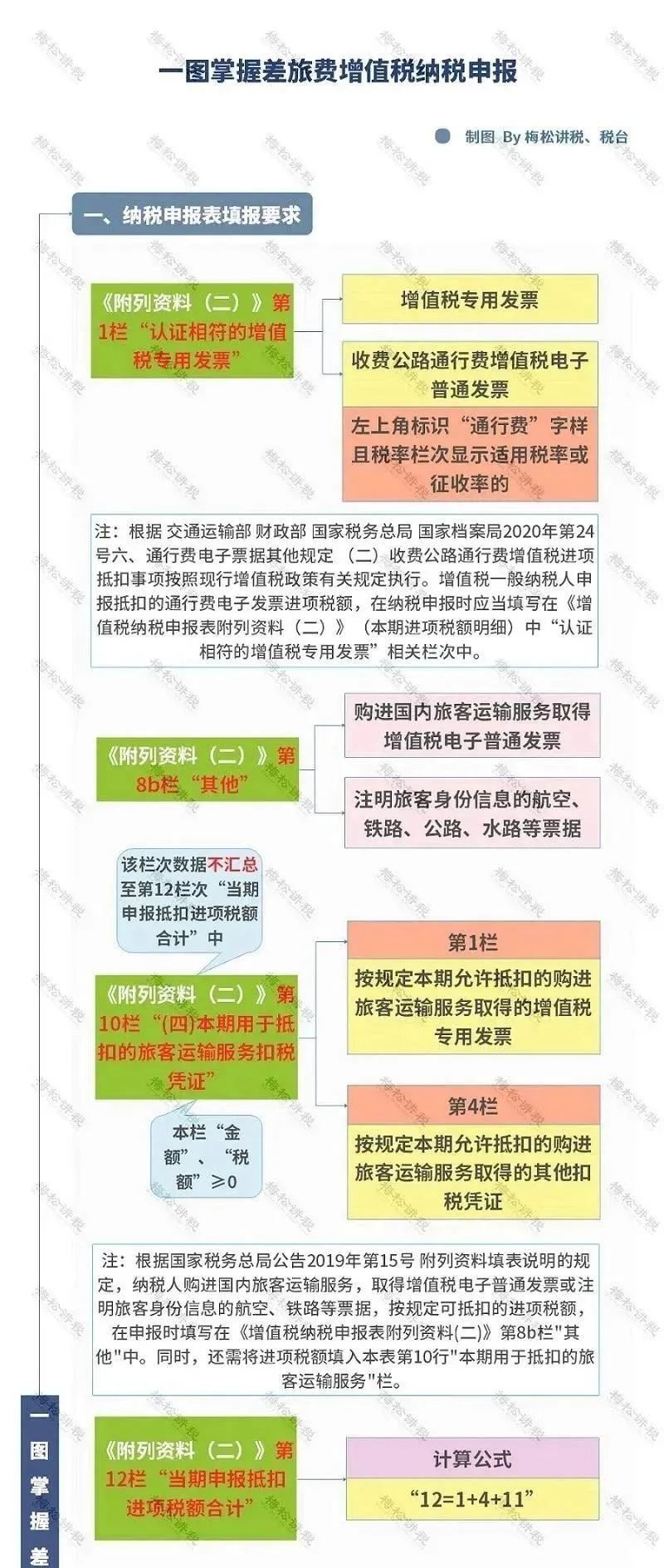 差旅费又变了！今天起，这是最新最全的入账、抵扣、扣除方式