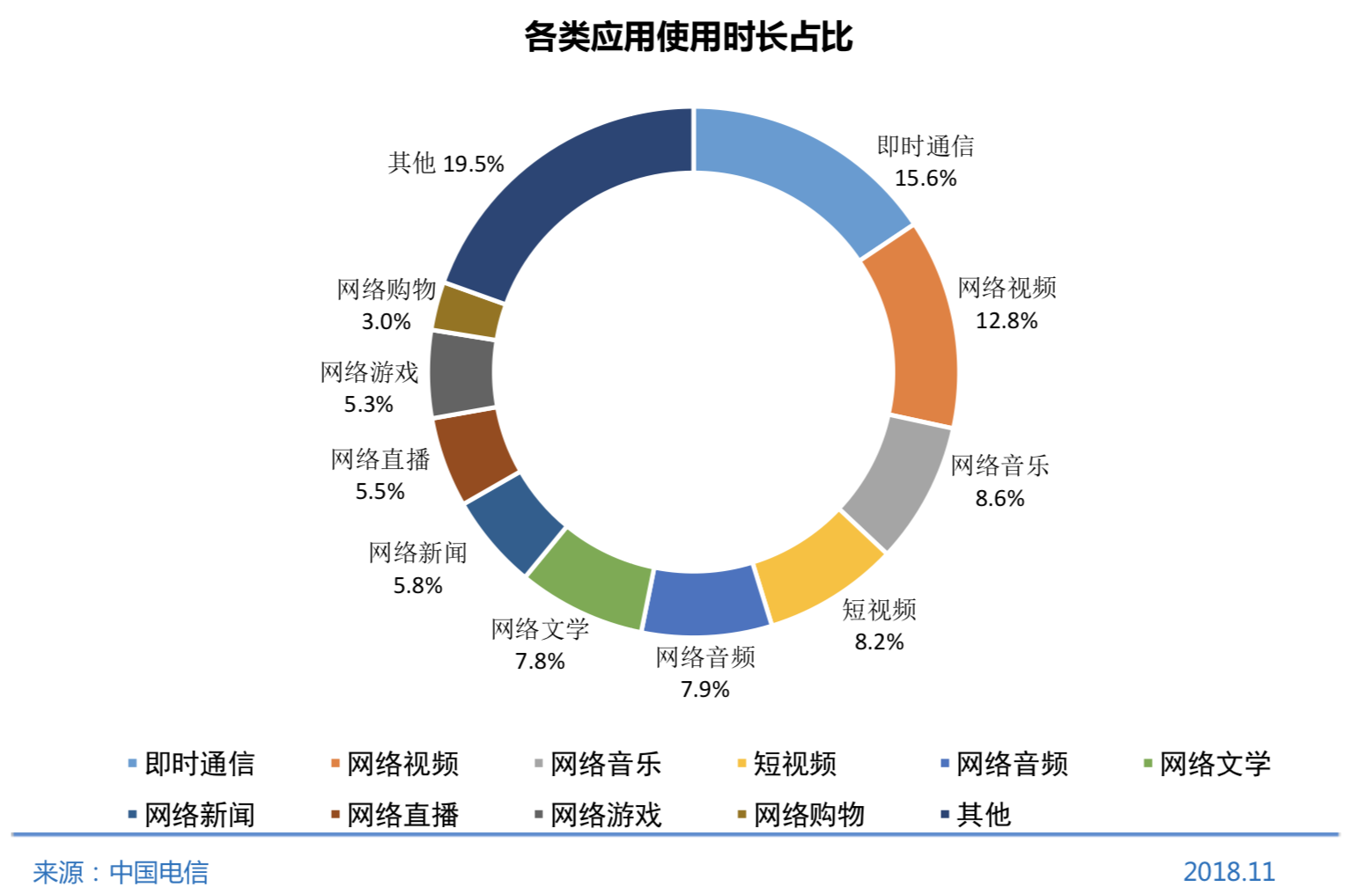 43次《中国互联网络发展状况统计报告》哪些与你有关？一起来看看