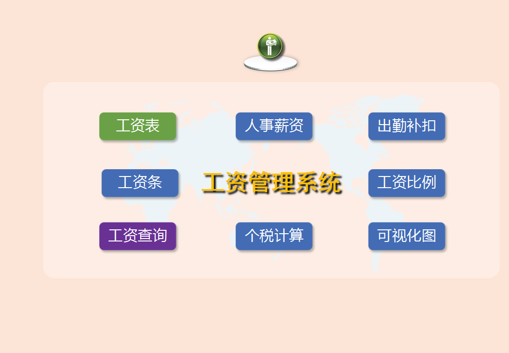 会计工作这样做，月薪7K，值不值得？