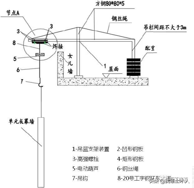 这8种装饰装修工程施工技术你必须要知道