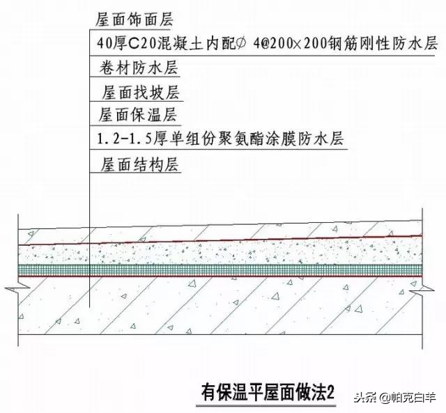 收藏！所有的“施工节点”怎么做，都归纳好了！赶紧看！