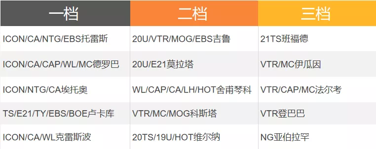 切尔西一档(FIFA ONLINE 4 队套推荐 | 切尔西)