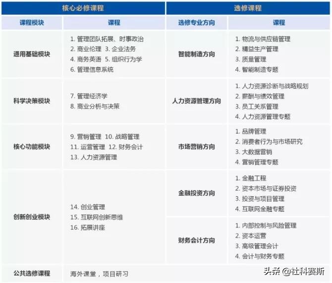 MBA院校不知道有哪些？今日推荐院校——广东工业大学