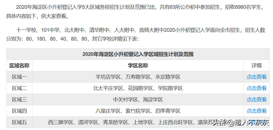 北京海淀区17个学区概况详解：中国教育高地，北京最牛中学