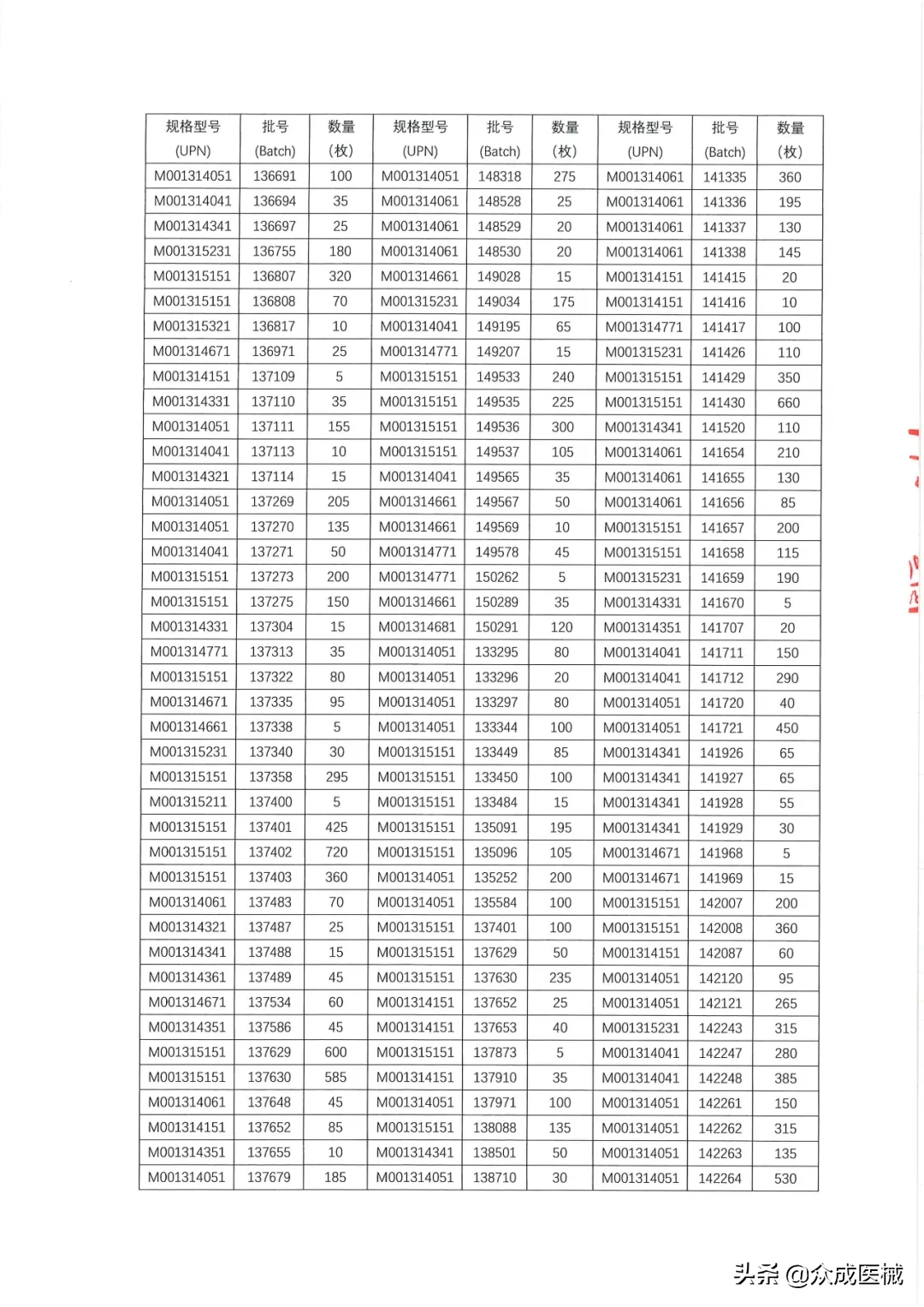 国内销售17.8万余件！知名械企一级召回大批器械（附清单）