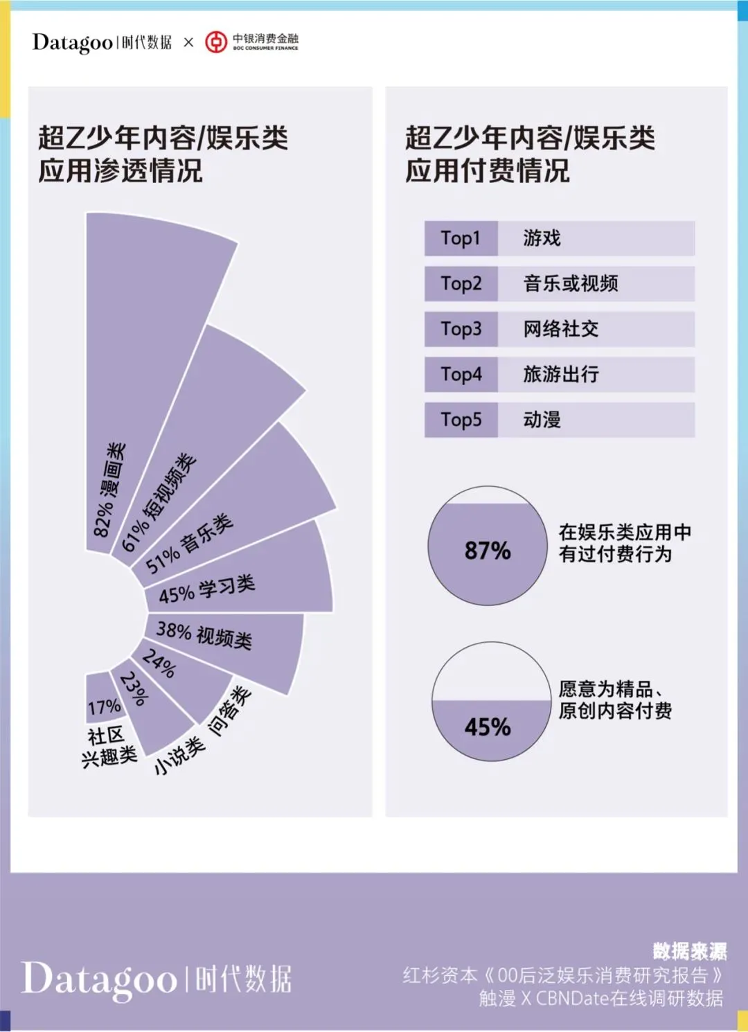 當代青年消費報告：年輕人的錢花哪去了？