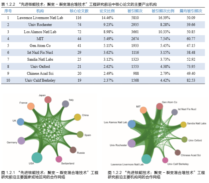 深度报告｜《全球工程前沿2018》：电力与能源技术领域