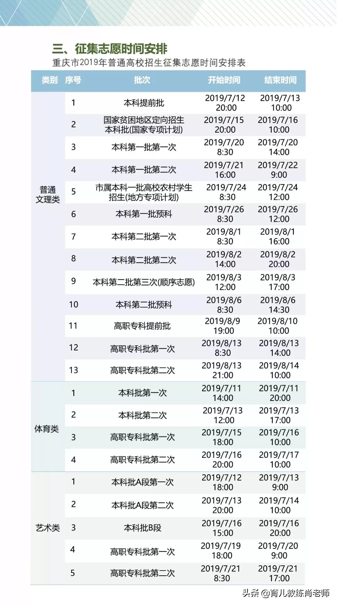 最新！2019年各省高考录取日程表、各批次投档录取时段安排