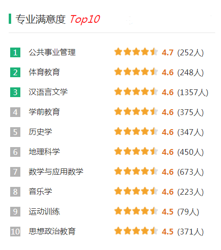 陕西师范大学录取分是多少？往年录取难度大吗？