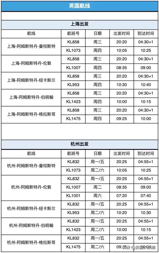 11月起冬季国际客运航班再削减20%，直至明年3月