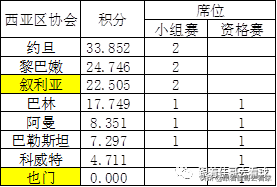 2021亚冠比赛规则详解(2021亚冠扩军，亚冠亚协杯赛制解析)