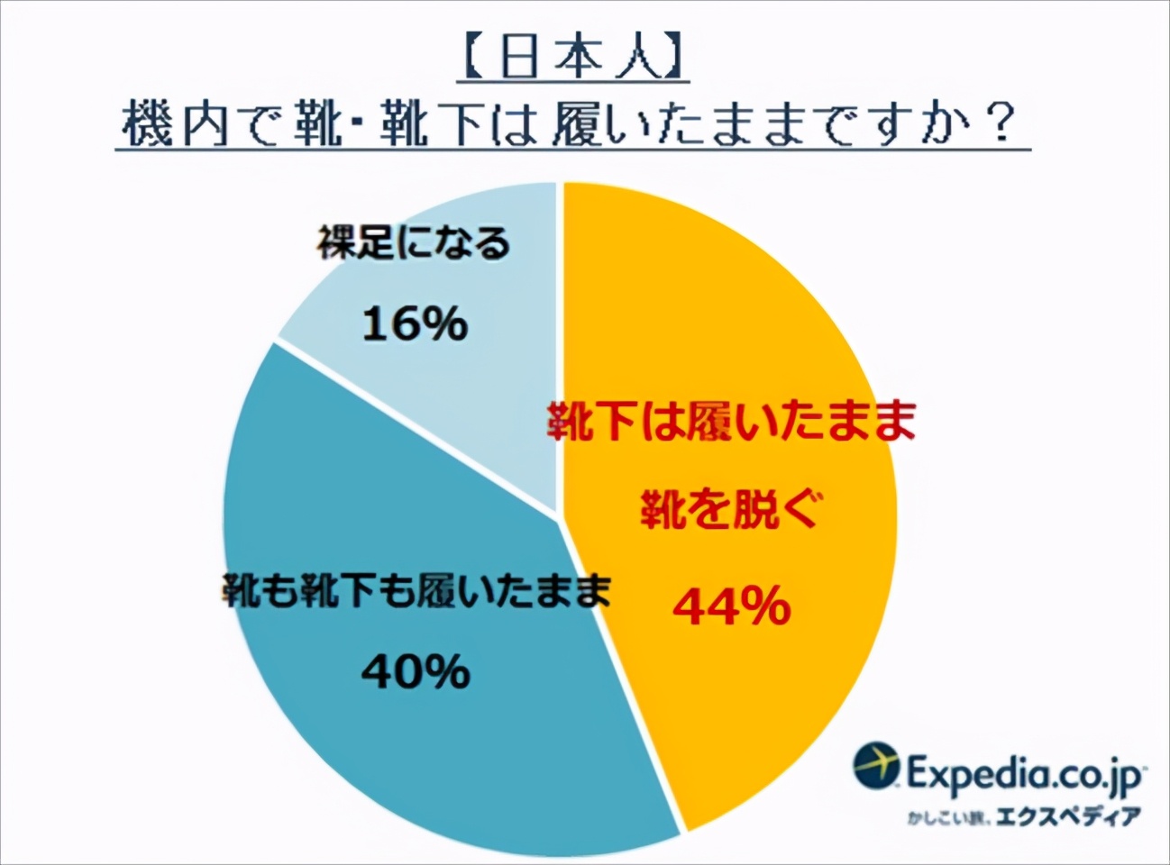 日本人的脱鞋的习惯，让一些国人难以接受