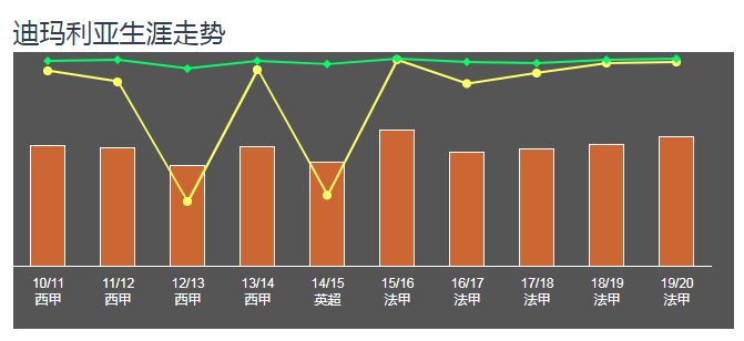 迪马利亚世界杯生涯(人物：足球场上的“顶级僚机”，32岁的迪马利亚的“天使在人间”)