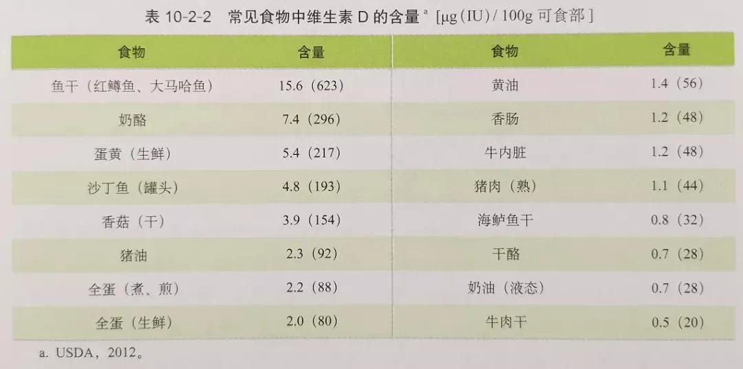 宝宝维生素D补过量可能会中毒，5分钟看懂如何正确补充