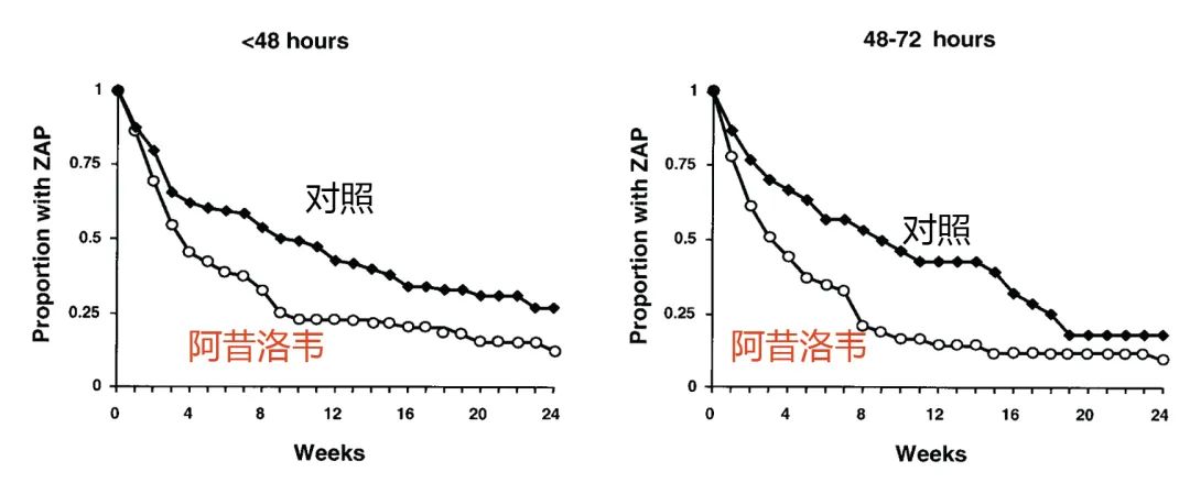 进口国产药剂量差5倍？百万带状疱疹患者被当性病来治