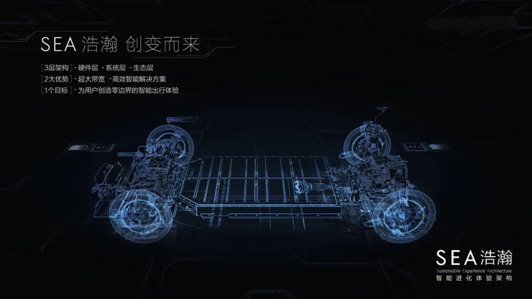 牛X，百年德系品牌联手国产“一哥”造车，设计颠覆认知