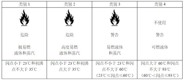 化学实验室安全管理规程，送你没商量