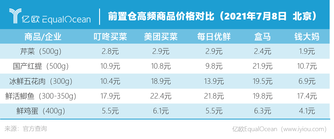 猪肉分割师招聘信息（每日优鲜）