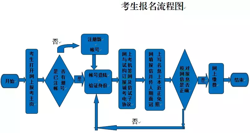 暨南大学2019年下半年全国计算机等级考试(NCRE)报考简章