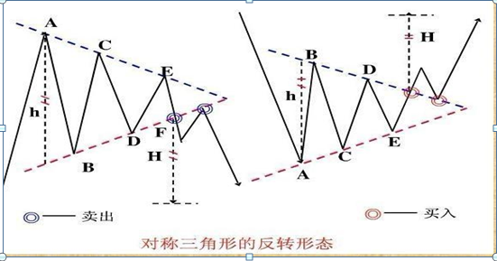 最全K线入门基础知识：基础打的好 选股自然选的准