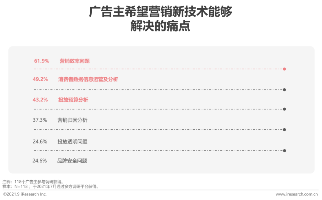 2021年中国网络广告年度洞察报告—产业篇