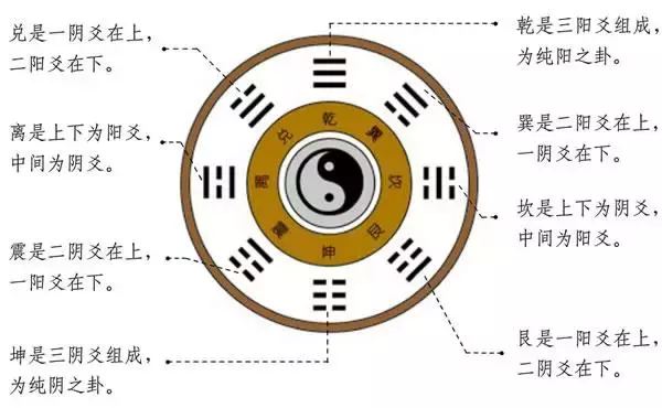 中华经典《易经》的来源与发展