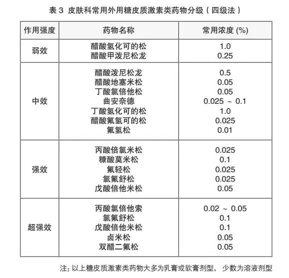 蓝白药膏、肤乐霜这些治疗湿疹的网红药膏，真的有那么有效吗？