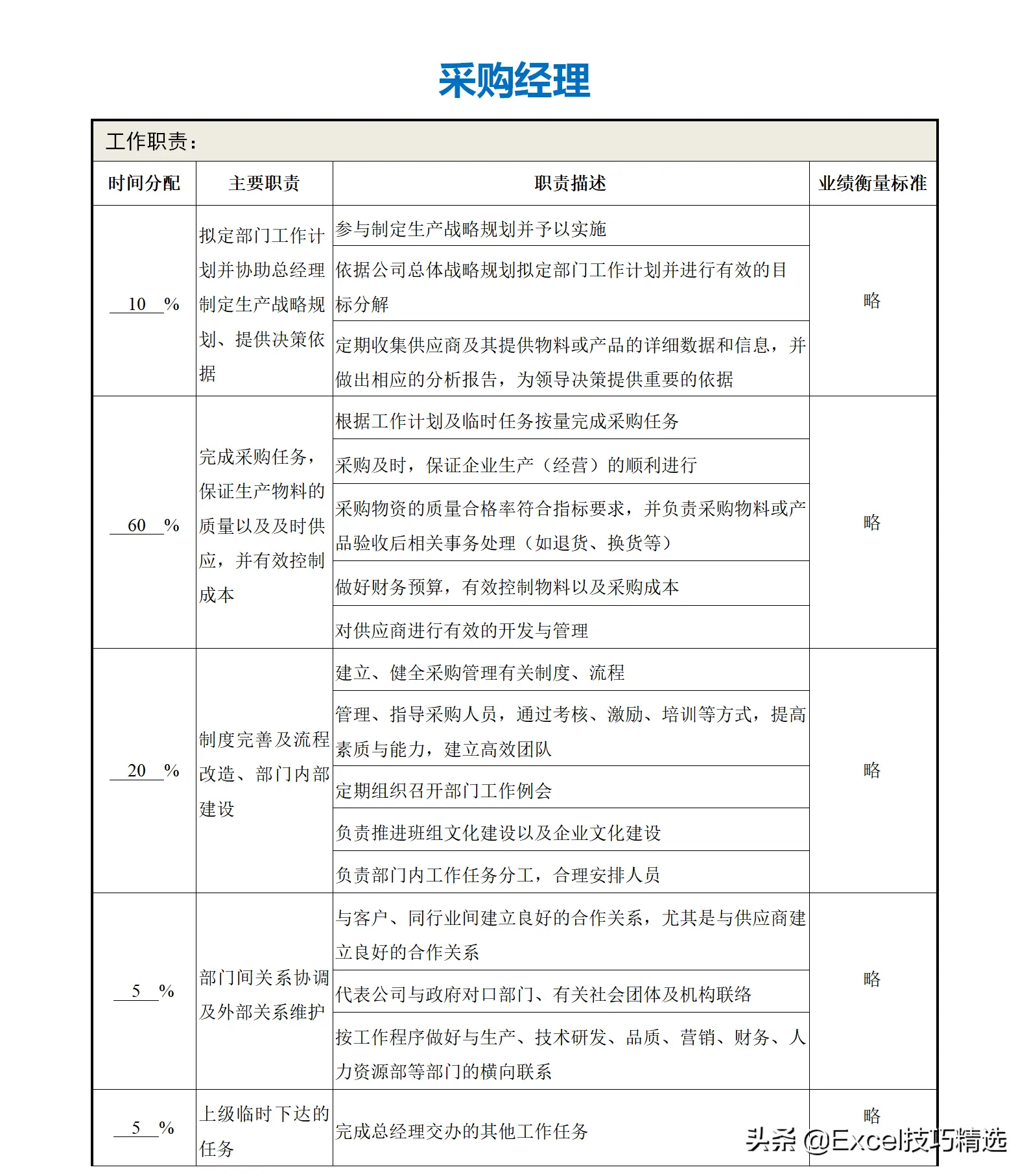 公司部门名称及部门职能（正规公司各个部门职责划分架构）