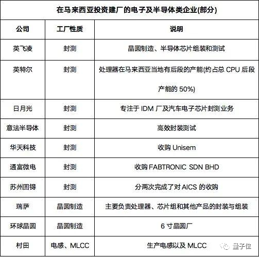 芯片短缺加剧，上半年汽车销量逆势上涨的丰田也扛不住9月减产40%