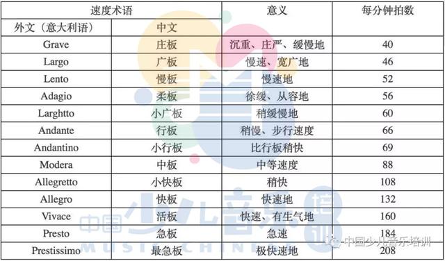 andandante音樂術語（鋼琴五線譜的各種記號大全，親們速度收藏哈！）