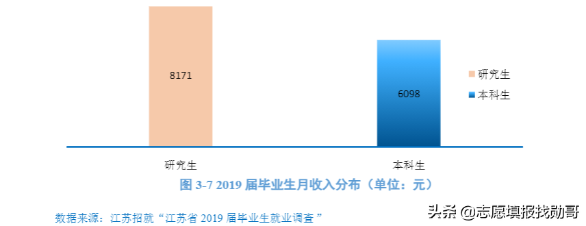 真正的