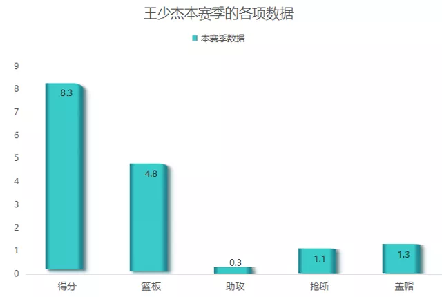 王少杰为什么在cba爆发(深度丨防守效率本土第三，菜鸟王少杰凭啥这么牛？三点很关键)