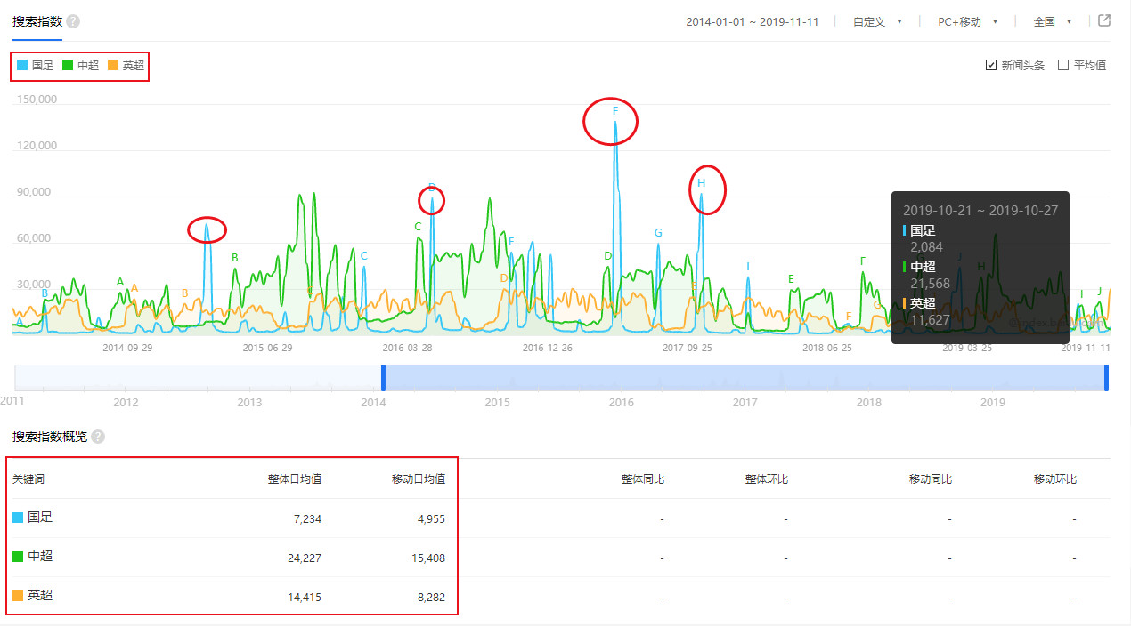 中国对为什么还能进世界杯(中国凭什么进世界杯？)