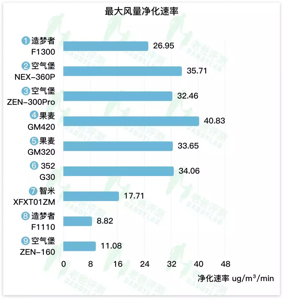 杭州魏老爸花5万元测9台新风，除霾、除甲醛能力究竟谁更强？
