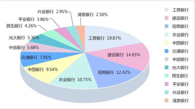 智能还款春天来了，你看懂了吗？