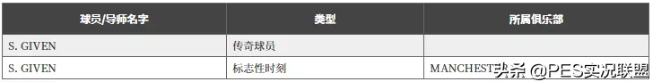 pes6球员补丁(新增25名时刻传奇！实况足球21赛季传奇变动！外服维护取消)