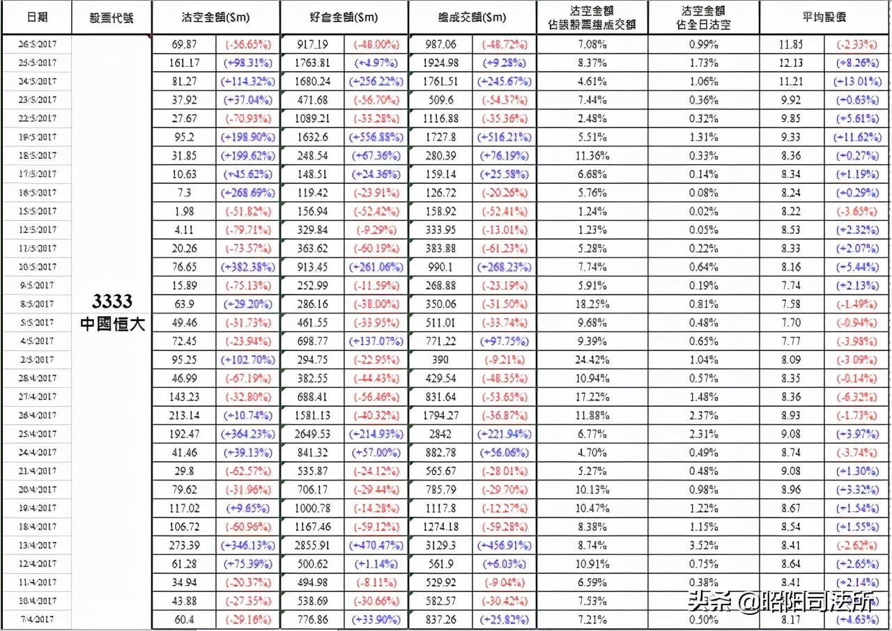 普华永道因恒大事件被调查 “看门人”再遇信任危机？
