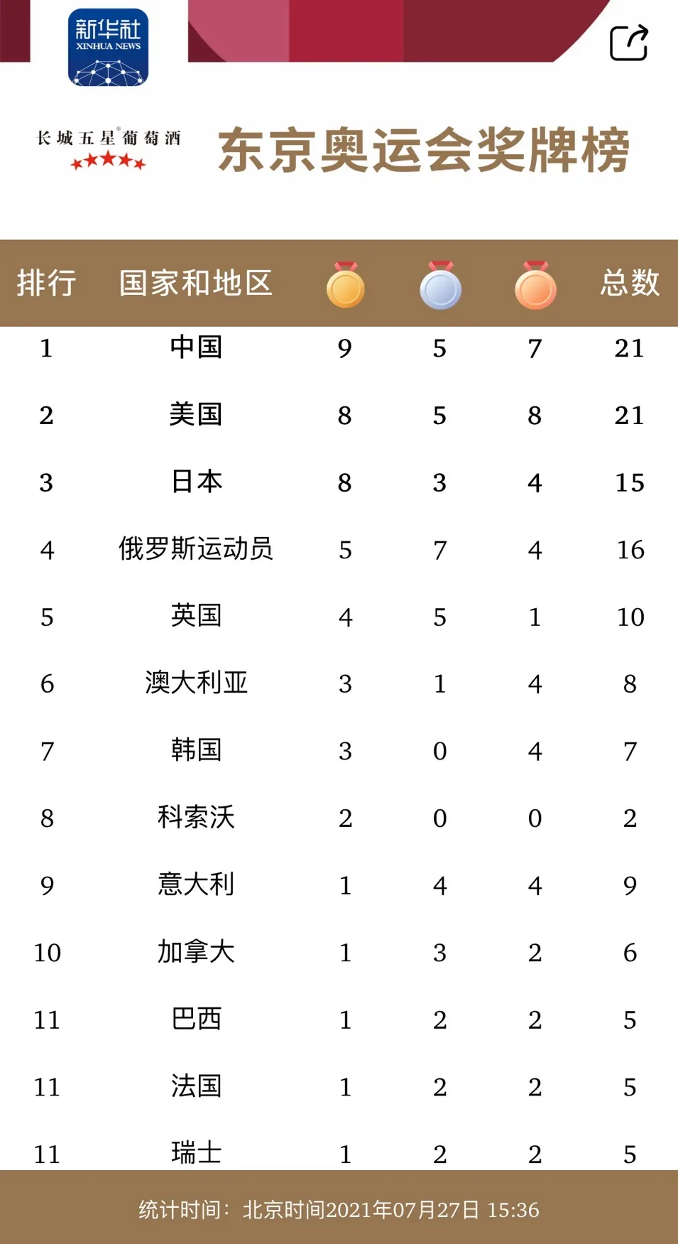 奥运会男女混双是哪一届（请接收“关于本届奥运会的4个知识点”）-趣拿体育