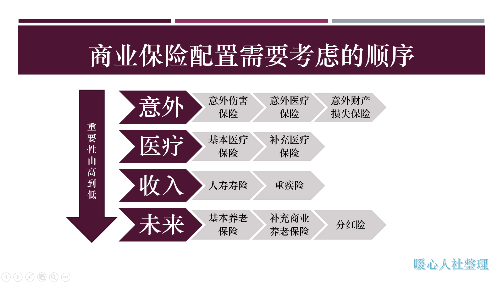 超过五十岁还可以买养老保险吗？看看保险的这些种类和配置顺序