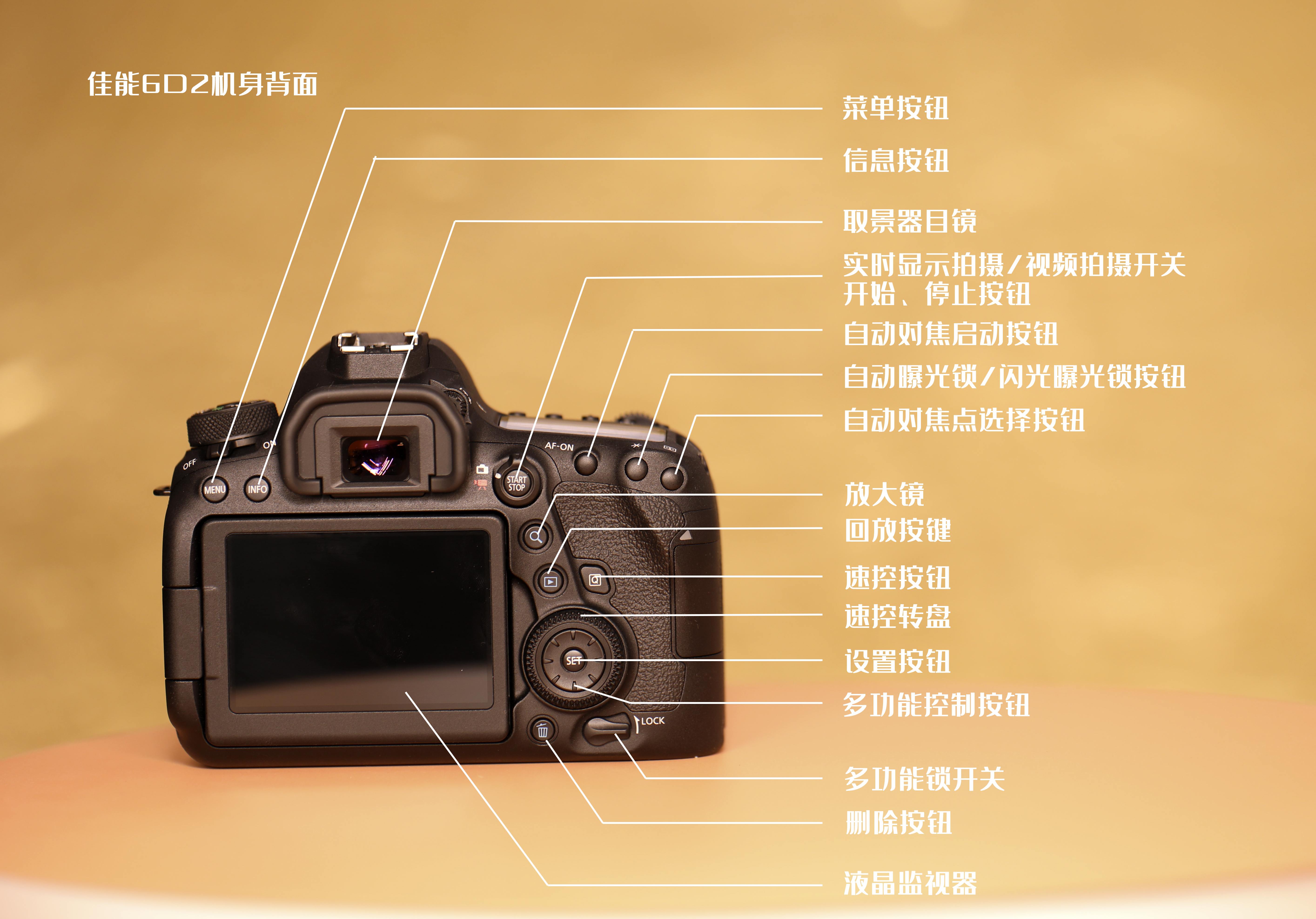 佳能单反按键功能讲解——佳能6D2、佳能5D4相机应用