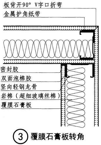 一篇看懂：轻质隔墙施工工艺