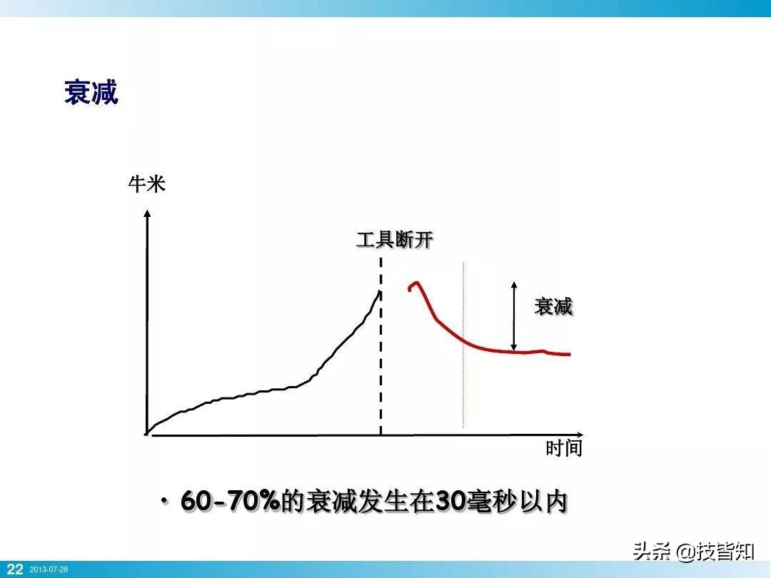 一颗螺栓引发的事故！专业知识告诉你螺栓怎么才算拧紧了