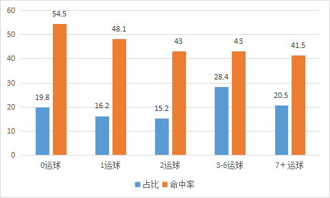 nba为什么喜欢跳着运球(持续低迷，化身波士顿铁王，探花郎塔图姆为何变成这样？)